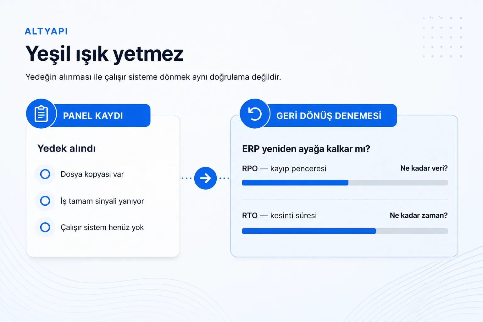 Yedekten geri donus testi icerik
