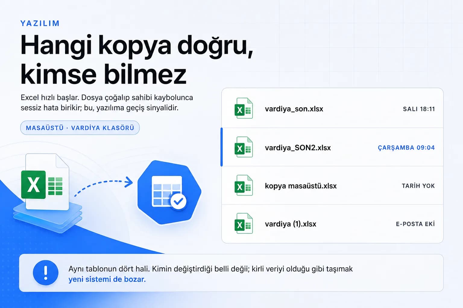 Excel ile yürüyen süreci ne zaman yazılıma taşımalı?