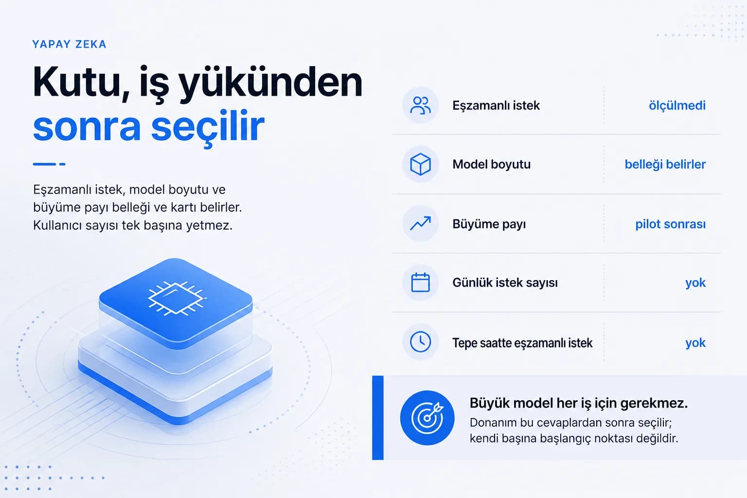 Kurum içi yapay zeka için hangi donanım gerekir?