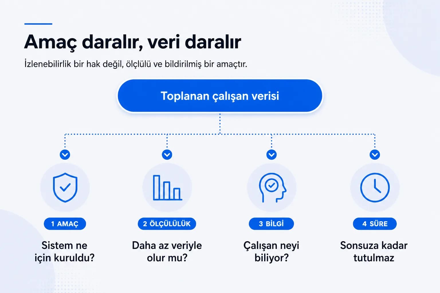 Personel takibi ve kvkk icerik