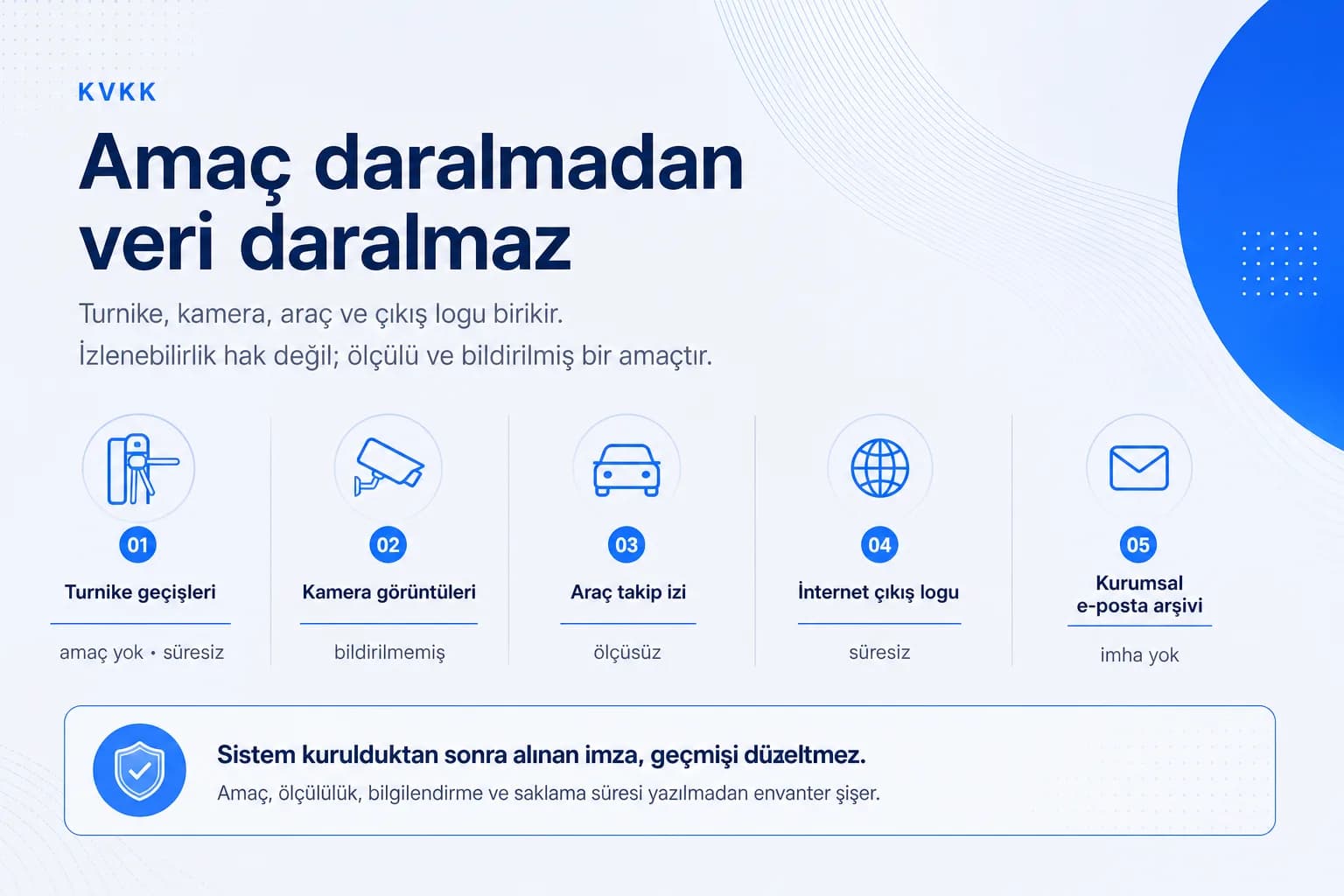 Personel takibi ve KVKK: nereye kadar izlenebilir?
