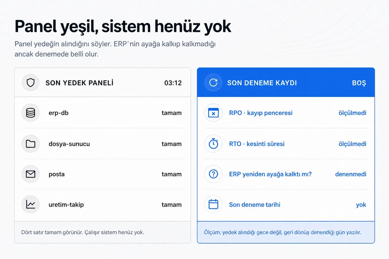 Yedeğiniz var, peki geri dönebiliyor musunuz?