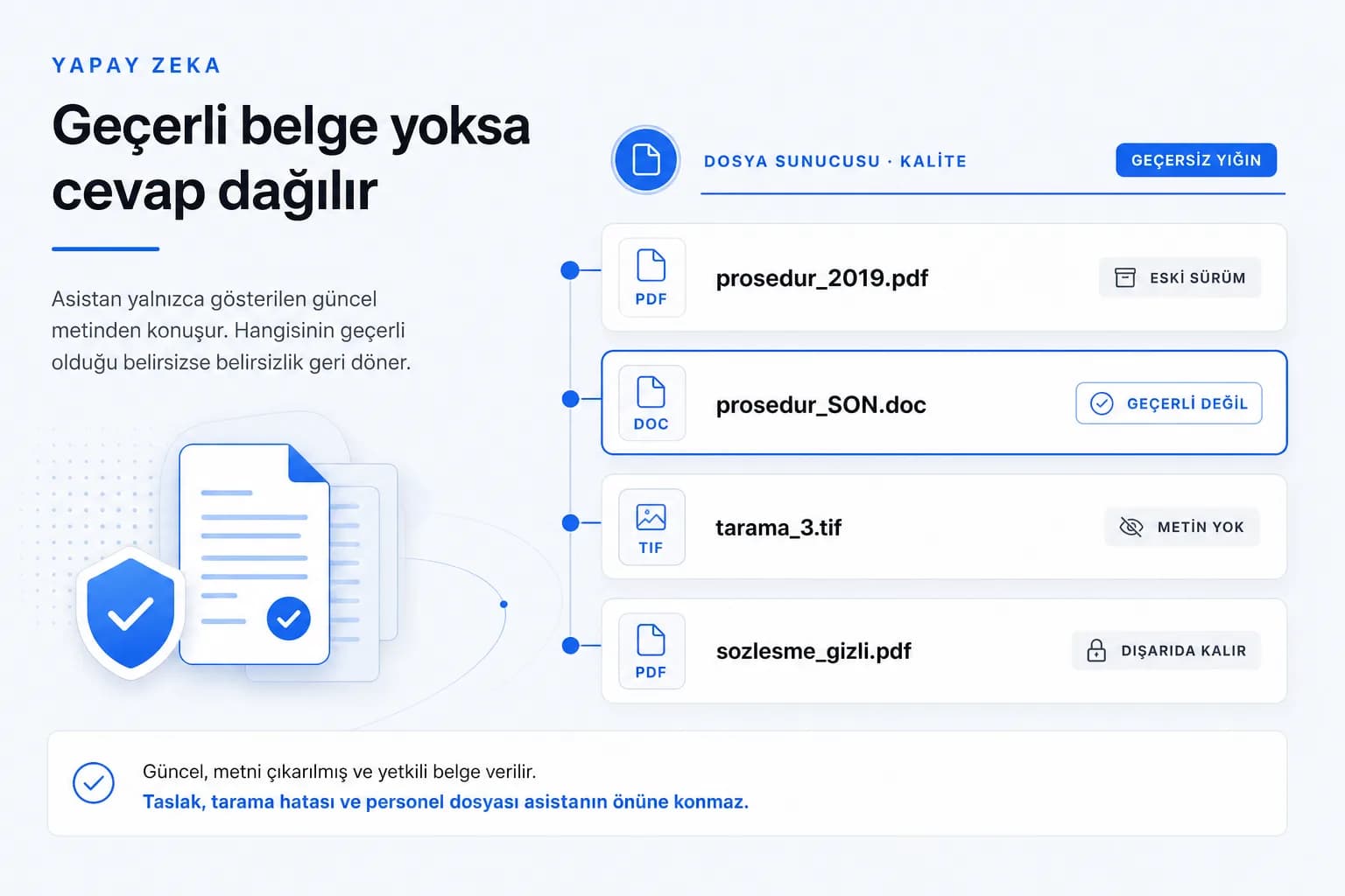 Yapay zeka asistanı kurmadan önce dokümanlarınızı hazırlayın