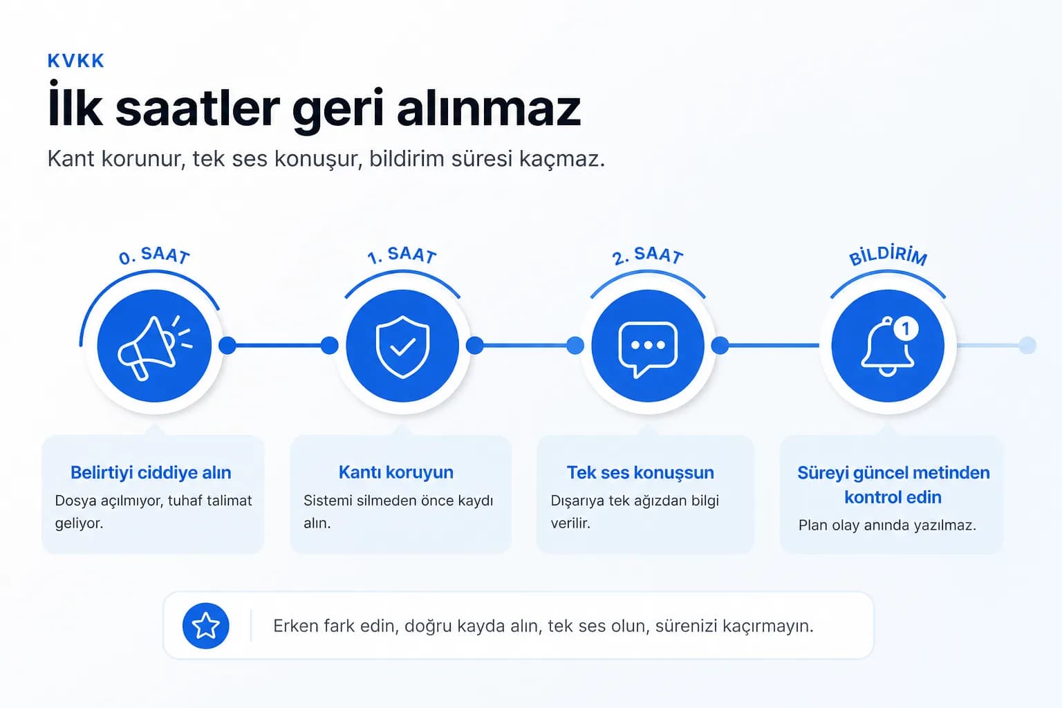 Veri ihlali ilk saatler icerik