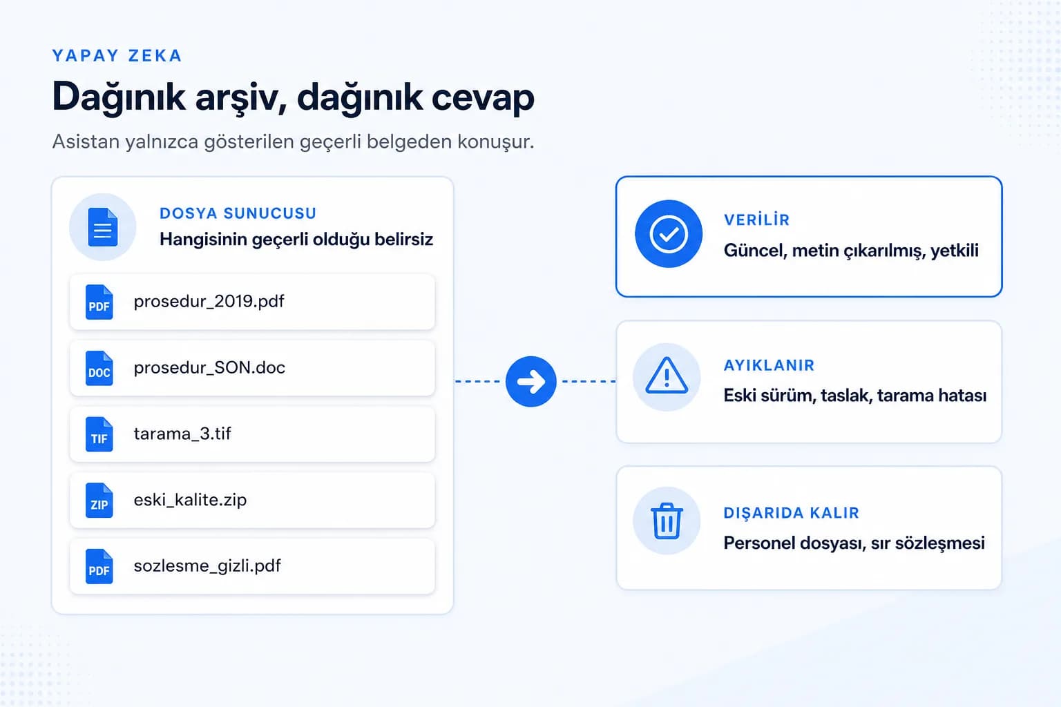 Yapay zeka oncesi dokuman hazirligi icerik