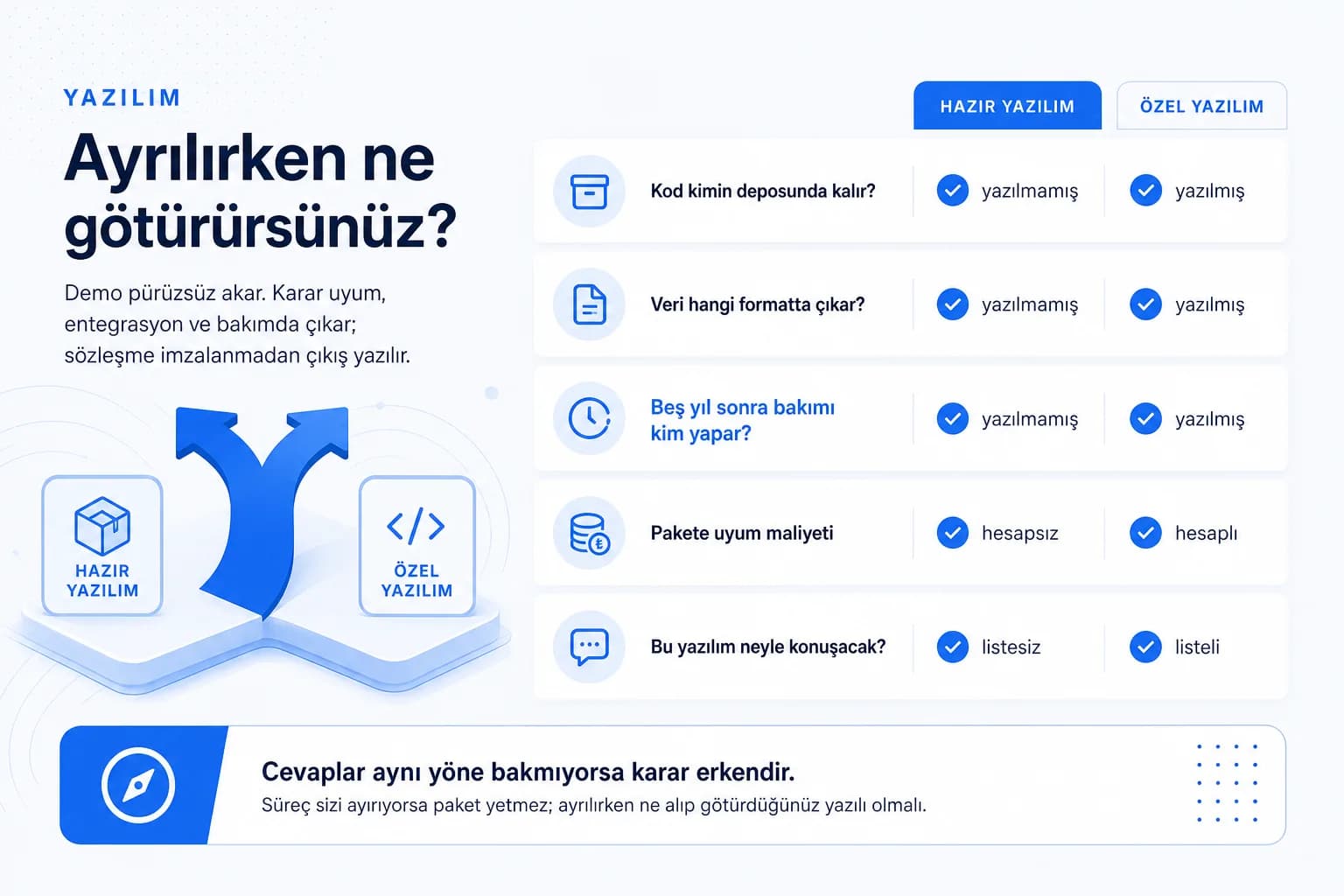 Hazır yazılım mı, özel yazılım mı: beş soru