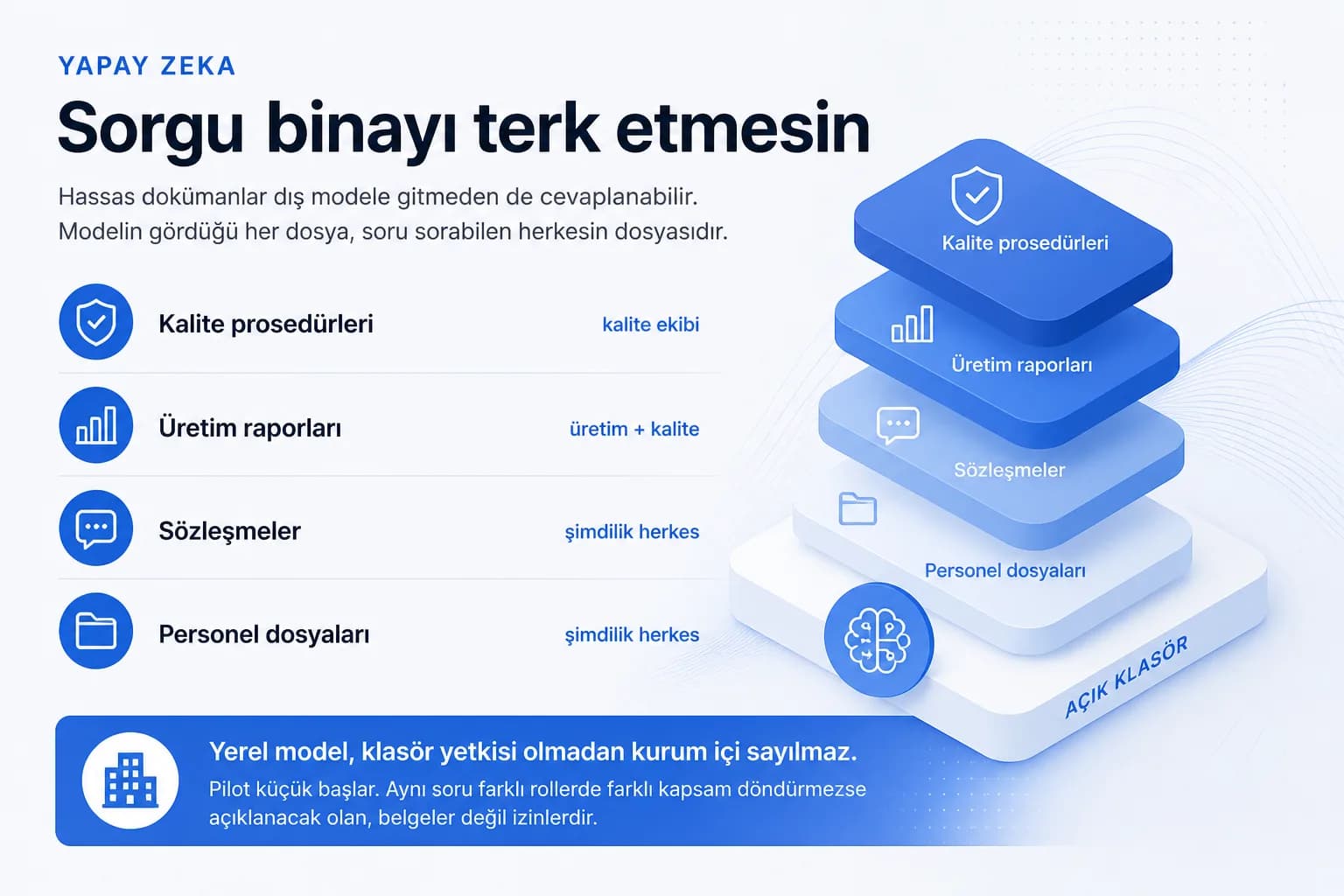 Şirket verisi dışarı çıkmadan yapay zeka kullanmak mümkün mü?