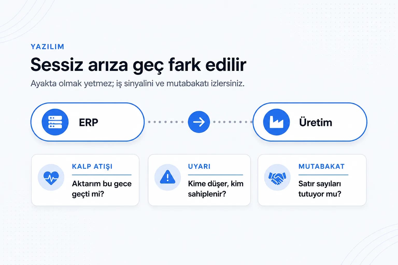 Entegrasyon bozuldugunda nasil anlarsiniz icerik