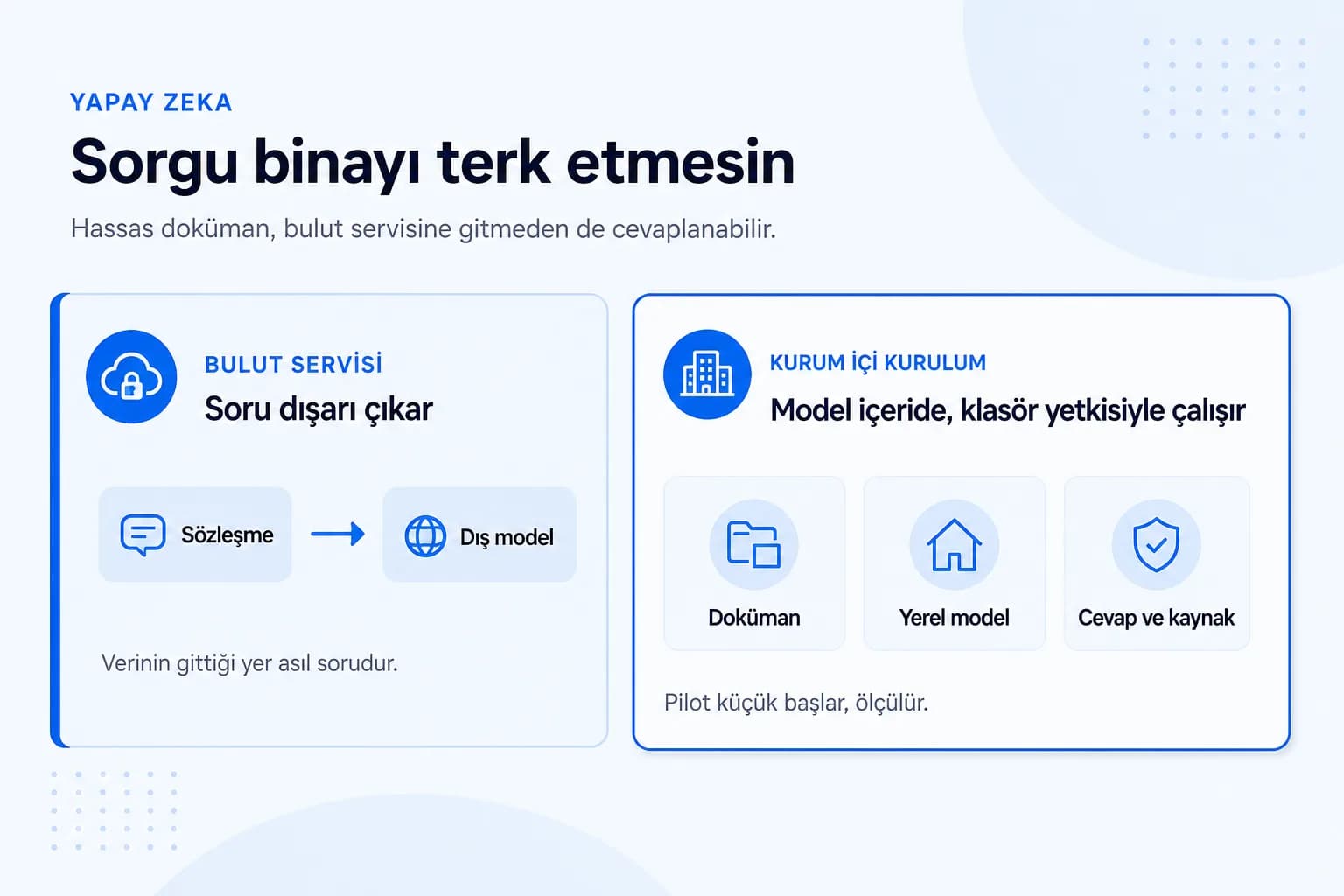 Kurum ici yapay zeka kurulumu icerik