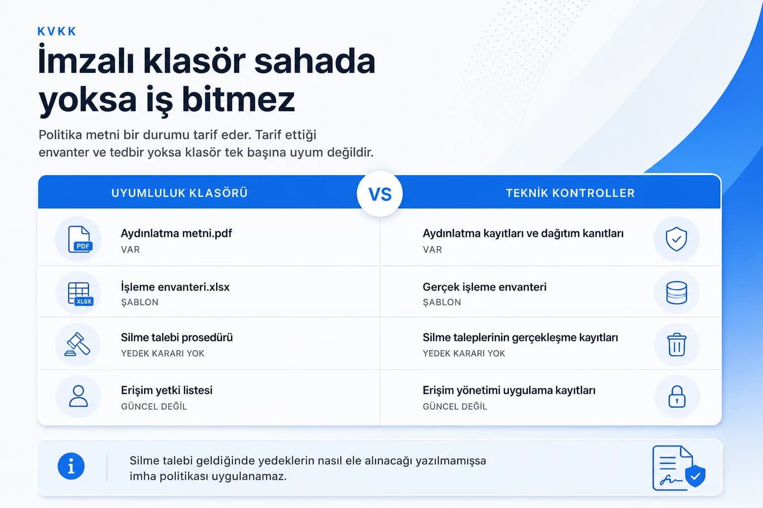 KVKK uyumu neden sadece metin işi değil