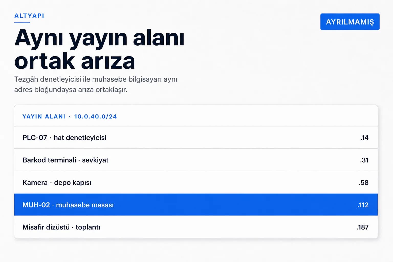 Üretim ağınız ofis ağıyla aynı yerde mi duruyor?