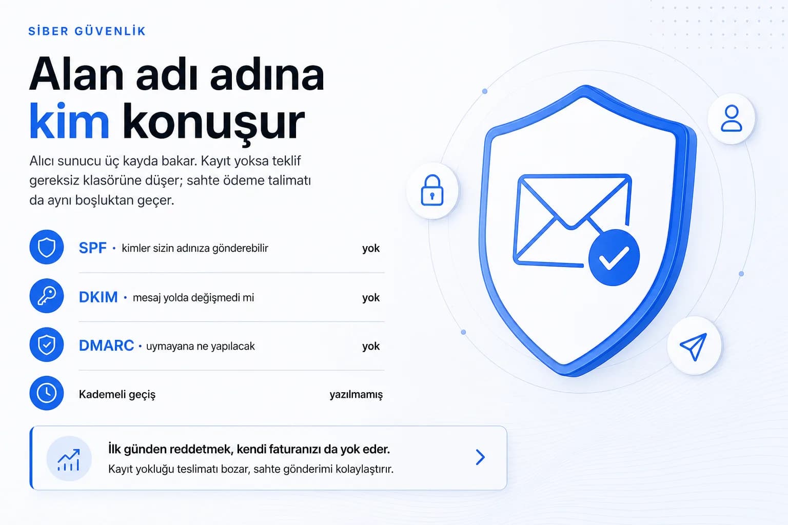 E-postalarınız neden spam klasörüne düşüyor?