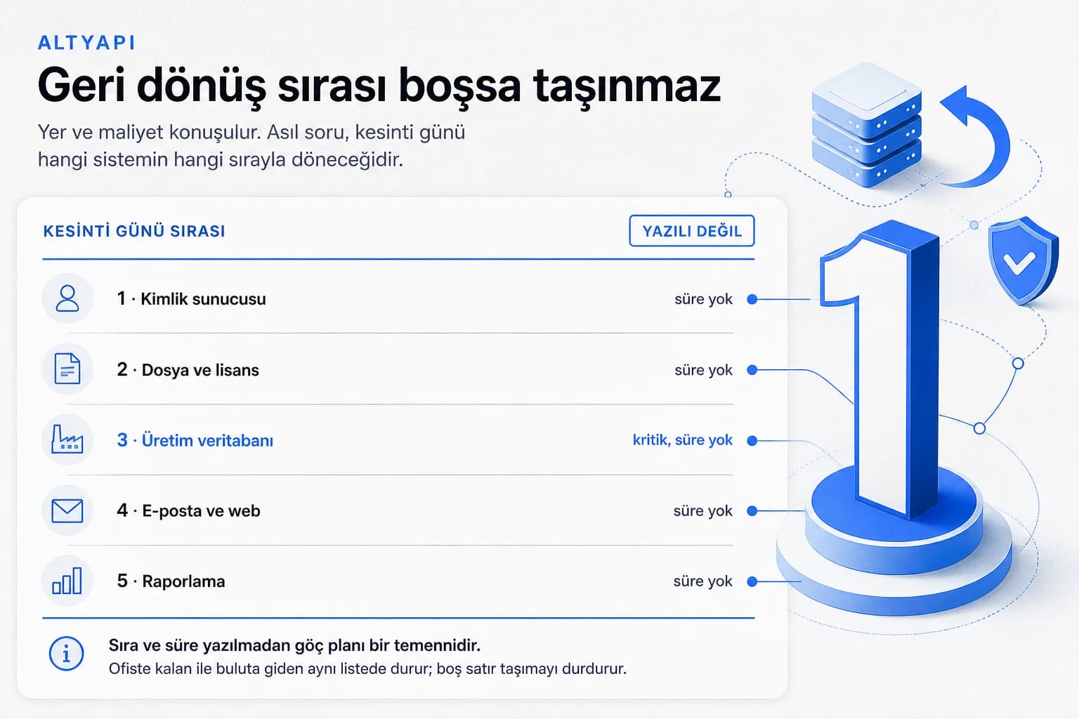 Sunucularınızı buluta taşımadan önce cevaplanması gereken sorular