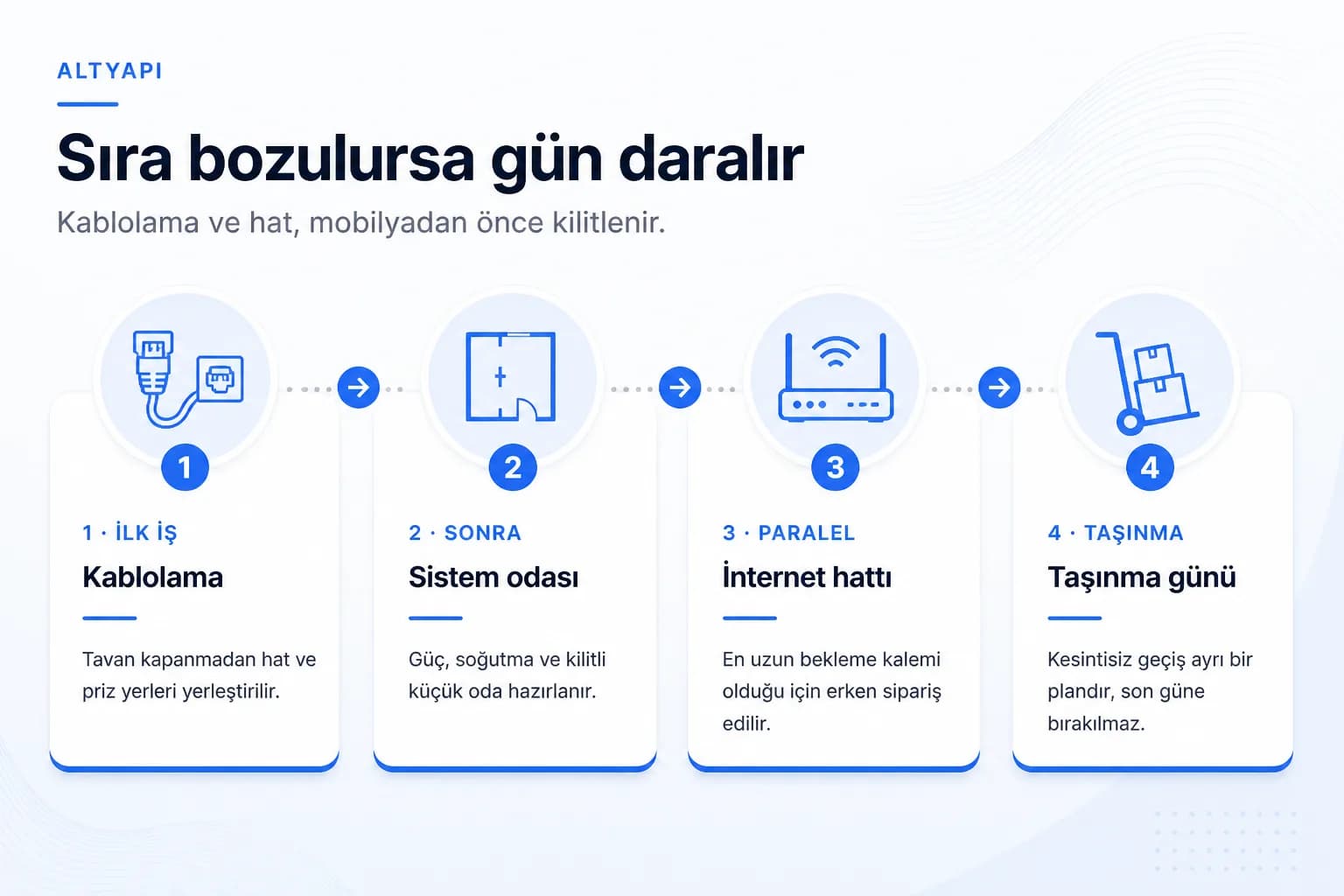 Yeni ofis bt planlamasi icerik