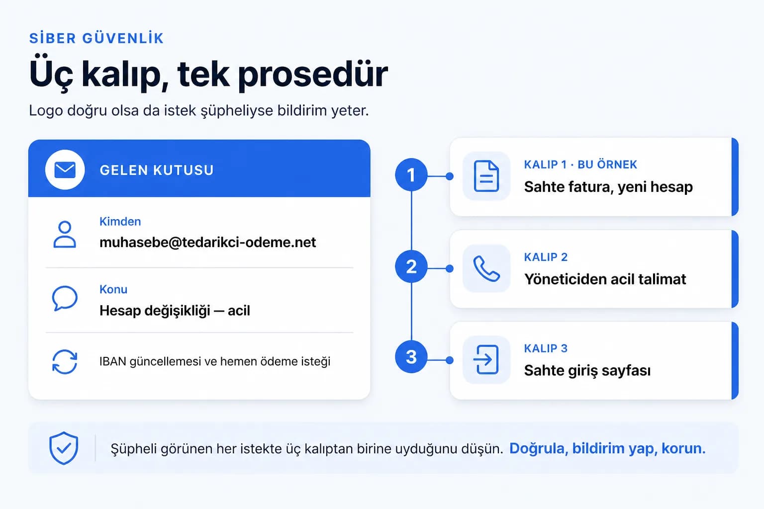 Oltalama e postasi nasil taninir icerik