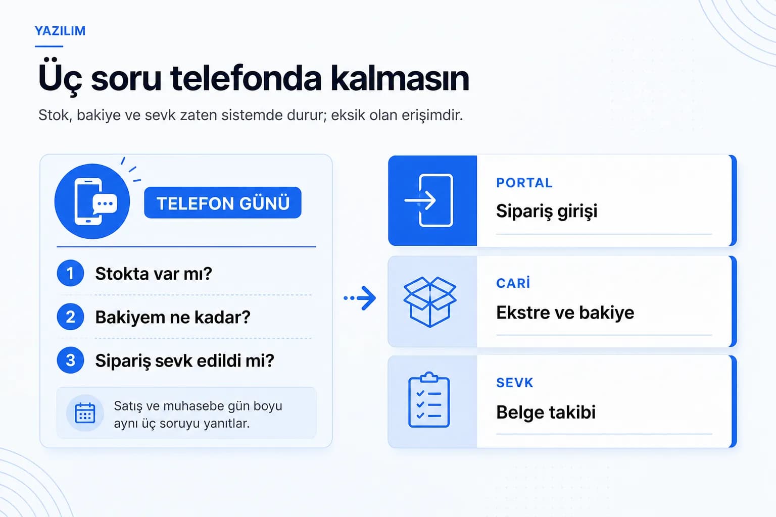 Bayi b2b portali ne cozer icerik