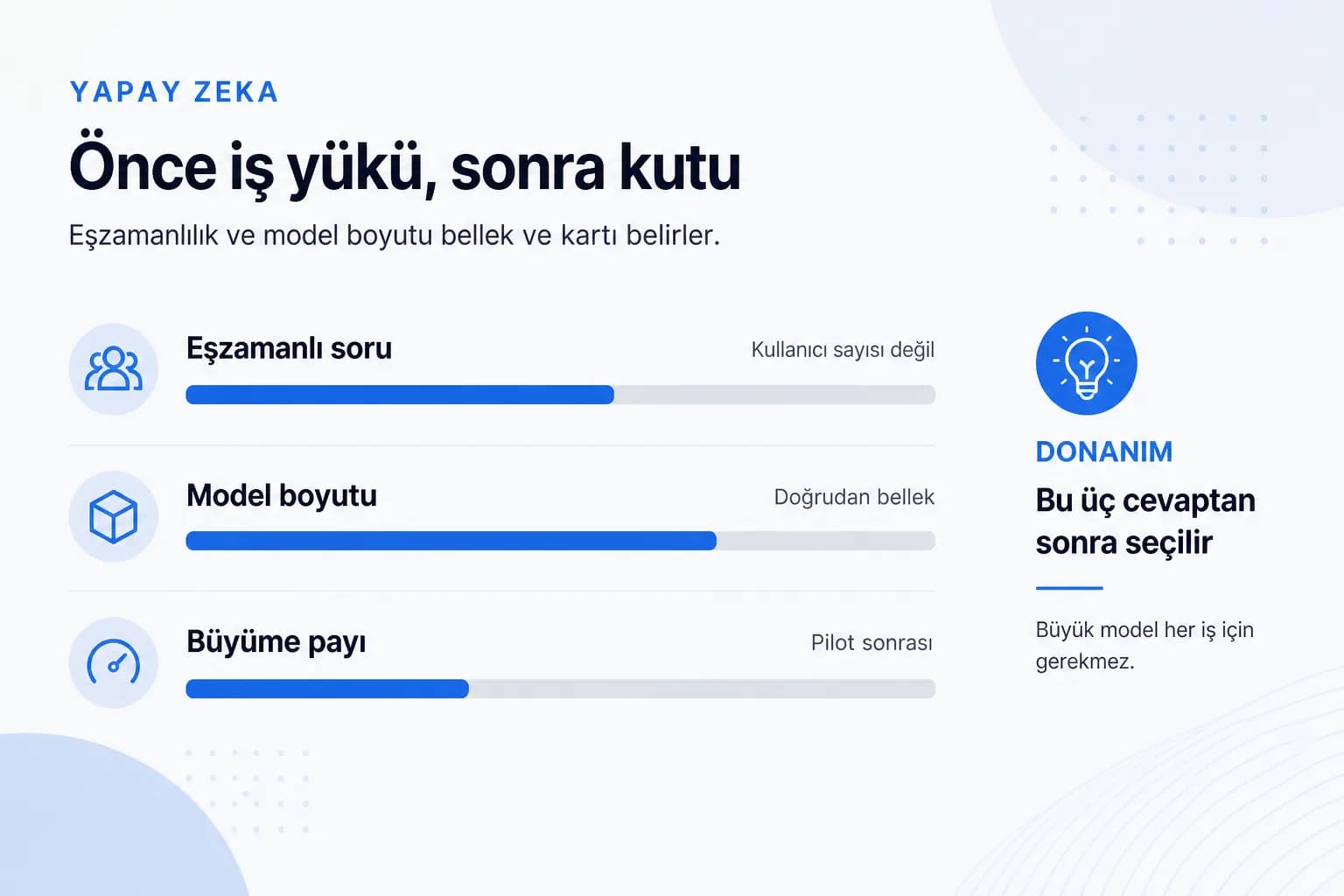 Kurum ici yapay zeka donanim icerik