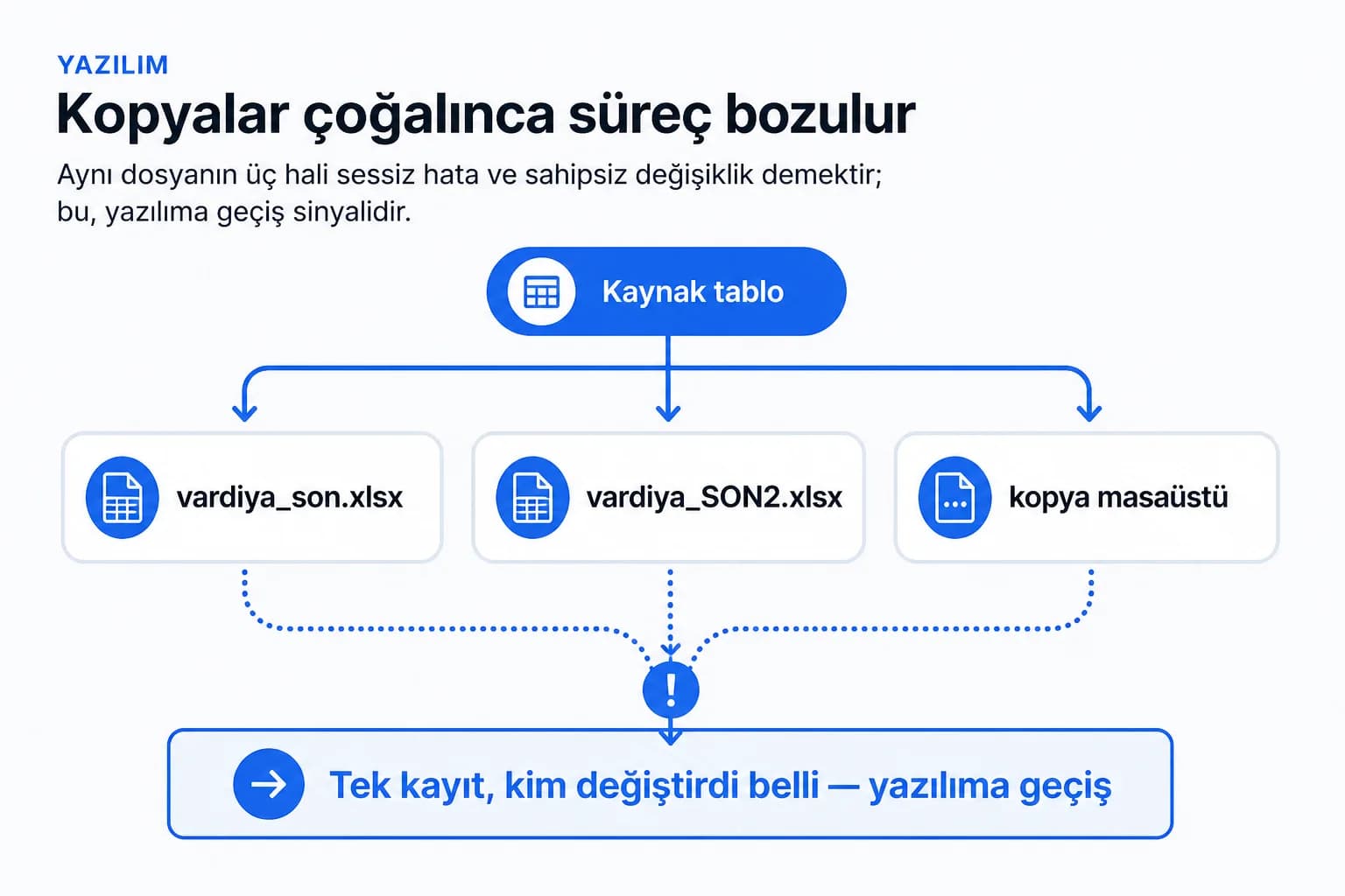 Excelden yazilima gecis sinyalleri icerik
