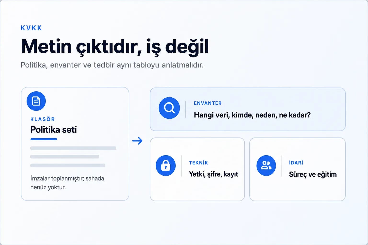 Kvkk uyumu sadece metin isi degil icerik