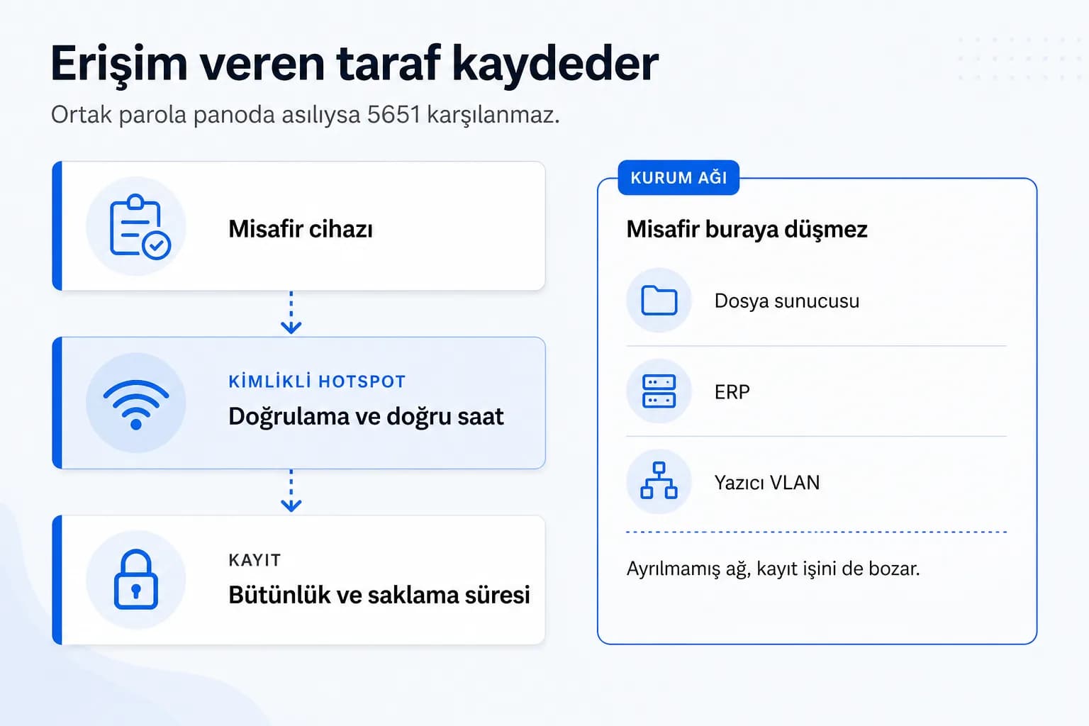 Misafir wifi ve 5651 yukumlulugu icerik
