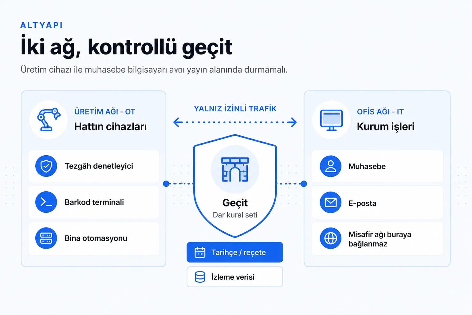 Ot it ag segmentasyonu icerik